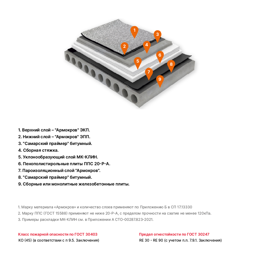 МК-СТАНДАРТ-2